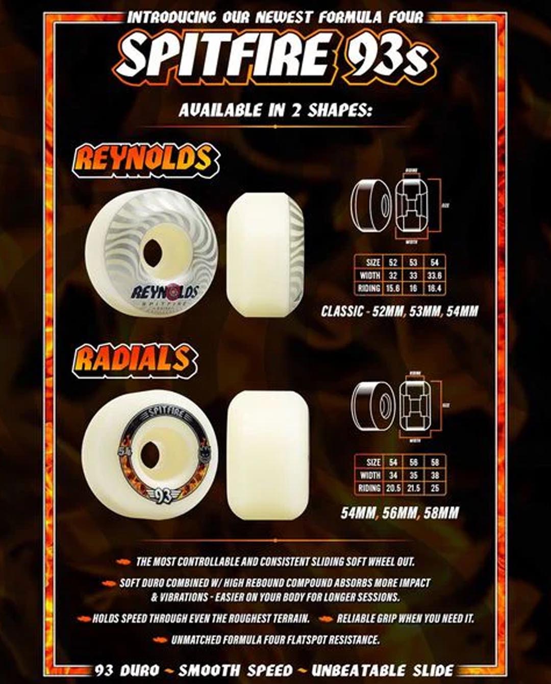 Spitfire - Formula 4 Reynolds Classic 93a 54mm Wheel - Multi Wheel Spitfire   